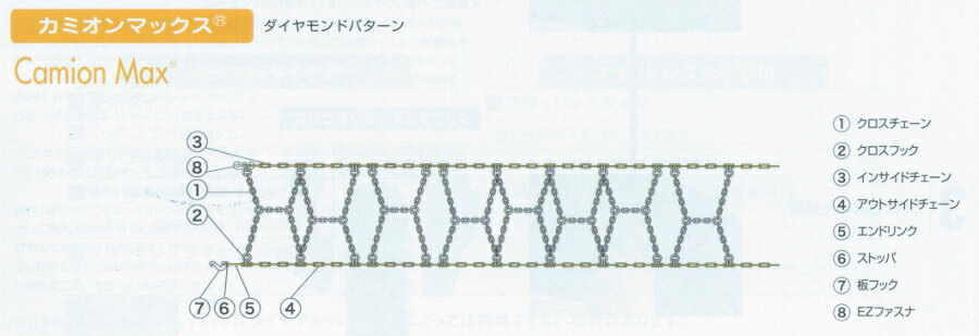 TSUBAKI つばき【315/80R22.5・スタッドレスタイヤ用】 大荷重トラック用タイヤチェーン Camion Max（カミオンマックス） トリプル（ダブルタイヤ） [CX-T8994・R-23]　【NF店】