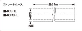 Samco サムコ 汎用アイテム ストレートホース 耐油ストレート 40FSHL カラー：ブルー 40FSHL9.5