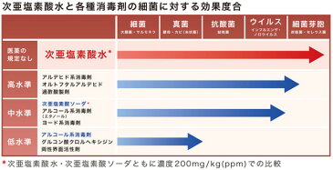 <欠品 5月>次亜塩素酸 除菌・消臭剤 マジックウォーターMa水(ますい)500mL(スプレーボトル)12本入り200ppm