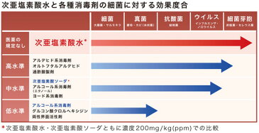 ＜欠品　5月＞次亜塩素酸 除菌・消臭剤 マジックウォーターMa水（ますい）500mL（スプレーボトル）12本入り200ppm