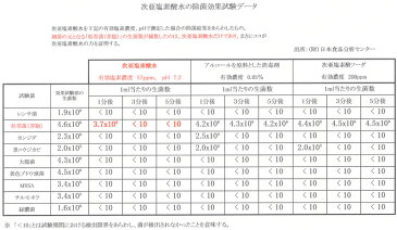 <欠品 5月>次亜塩素酸 除菌・消臭剤 マジックウォーターMa水(ますい)500mL(スプレーボトル)12本入り200ppm