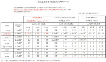 ＜欠品　5月＞次亜塩素酸 除菌・消臭剤 マジックウォーターMa水（ますい）500mL（スプレーボトル）12本入り200ppm