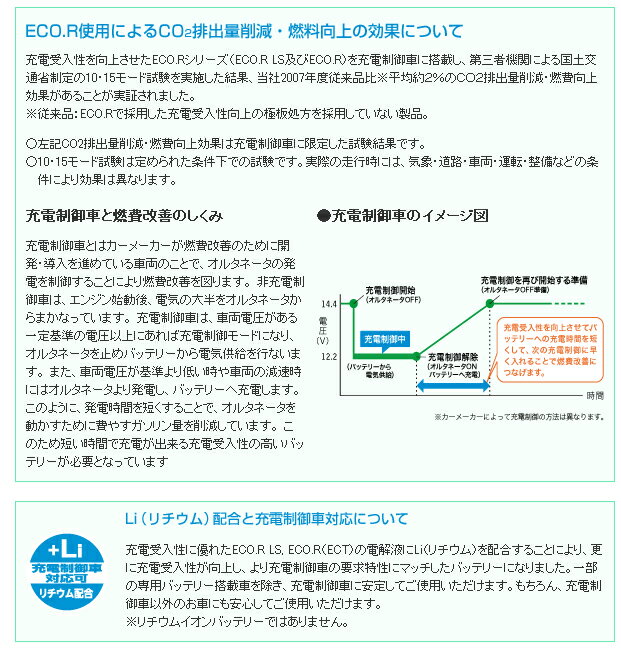 トヨタ ノア DBA-ZRR75W(充電制御車)に最適！】 GSYUASA ジーエスユアサバッテリー ECO.R（エコ.アール） ECT-80D23L