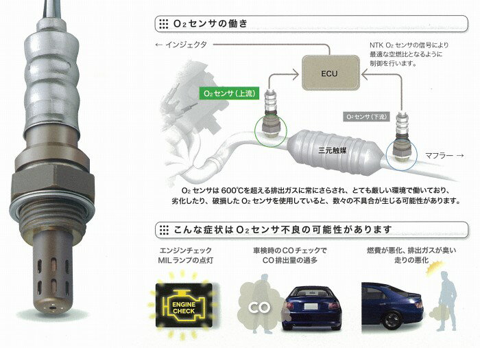 【9972】 日本特殊陶業 NTK O2センサー 下流側用（マフラー出口側） ダイハツ コペン L880K/JB-DET(DOHCターボ) [OZA671-EE1]