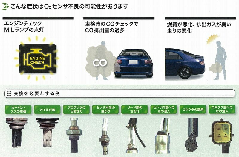 【9825】 日本特殊陶業 NTK O2センサー 上流側用（エンジン側） 三菱 アスパイア EA7A・EC7A/4G94(GDI) [OZA669-EE7]