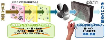 MICRO 日本マイクロフィルター工業【消臭・抗菌スプレー付き】 エアコンフィルター ゼオライトWプラス アルテッツァ（GXE1#.JCE1#.SXE10）2001年5月-2005年7月　【NF店】