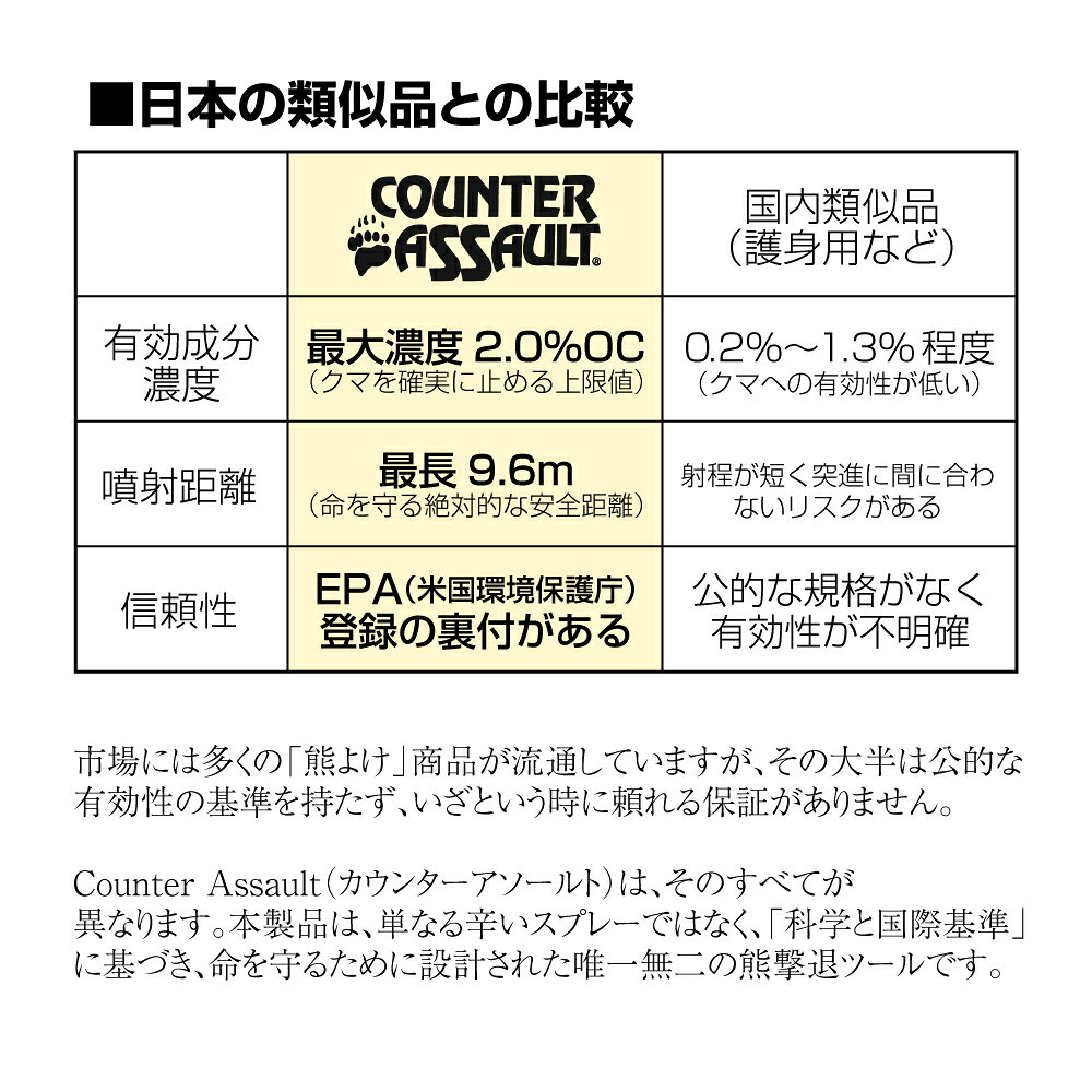 カウンターアソルト 熊撃退スプレー CA230 アウトバック カウンターアソールト ク...
