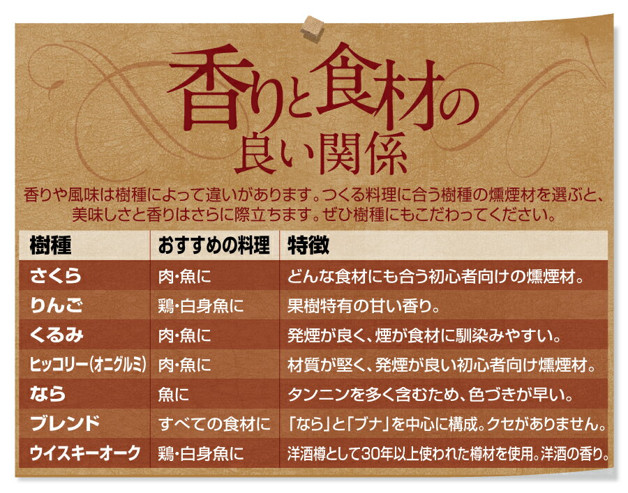 スモークチップス 熱燻の素 黒樽ウイスキーオーク ST-1317 新富士バーナー通販格安セール情報 楽天 通販
