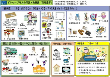 ドクタープラス 原液 500ml【次亜塩素酸 次亜塩素酸イオン 消臭 除菌 老人ホーム、幼稚園、保育園のインフルエンザ・ノロウイルス予防に 超純水】