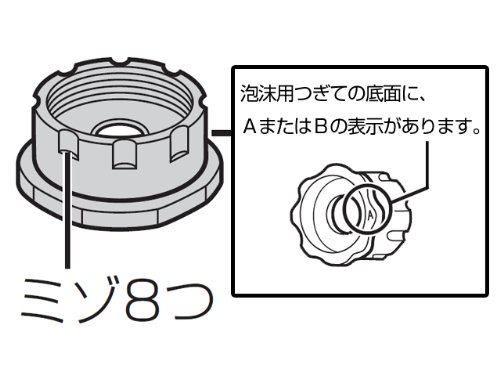 【送料無料】パナソニック Panasonic アルカリ浄水器 アルカリ整水器 泡沫つぎてB PRV-C6402W