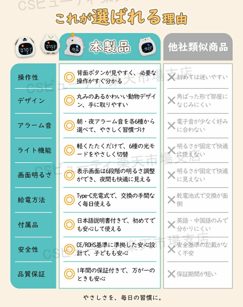 目覚まし時計 デジタル かわいい 子供 女の子 男の子 キャラクター スヌーズ機能 LED ナイトライト タイマー 可愛い デジタル 卓上 時計 置き時計 こども 目覚まし時計 大音量 猫 犬 アラームクロック デジタル 光る おしゃれ かわいい 子供部屋 リビング ベッドサイド [3]