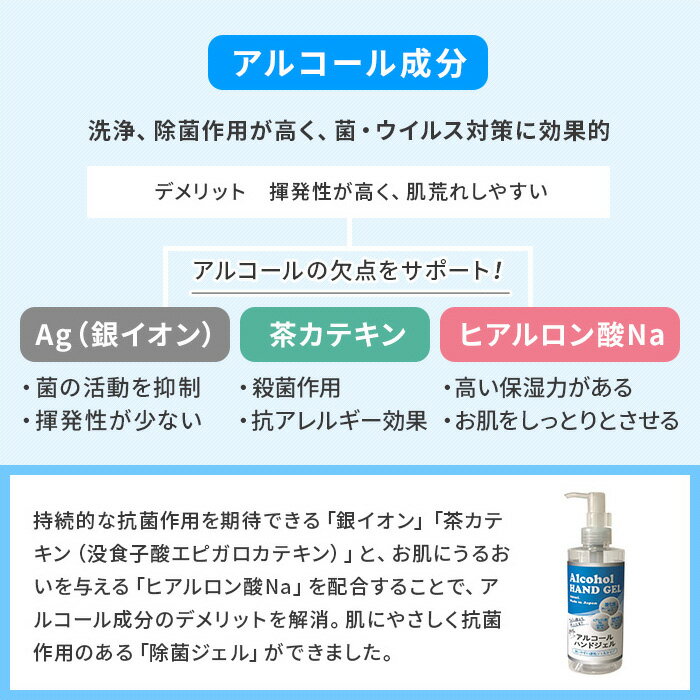 除菌 抗菌 アルコールハンドジェル 250ml 日本製 手指用洗浄用 速乾 ジェル アルコール57％ 銀イオン ヒアルロン酸Na 茶カテキン 抗菌 保湿 手 ウイルス対策 ポンプボトル コンパクト