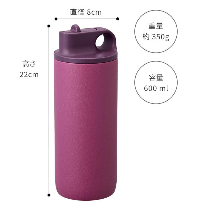 水筒 スポーツ ステンレスボトル 保冷 ボトル...の紹介画像2