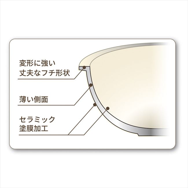 ヴェライト IHセラミックコーティングフライパン20cm VLIH-500S 内祝 内祝い お祝 御祝 記念品 出産内祝い プレゼント 快気祝い 粗供養 引出物