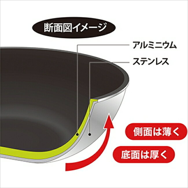 「IHルミエール」ディープフライパン20cm LME-D20 キッチン キッチン雑貨 内祝 内祝い お祝 御祝 記念品 出産内祝い プレゼント 快気祝い 粗供養 引出物