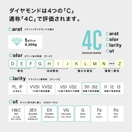 【一粒ダイヤ】【送料無料】【鑑別書付きダイヤモンド】ネックレスダイヤモンドプラチナpt900