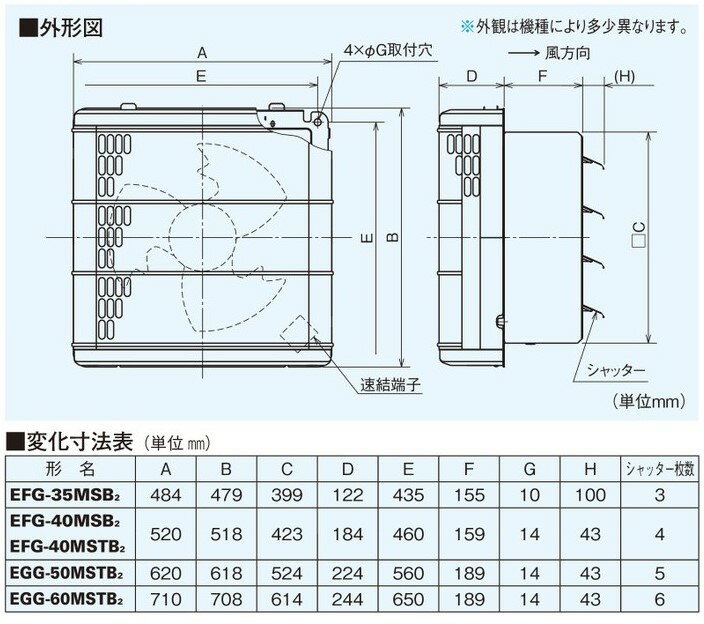 三菱 換気扇 有圧換気扇 業務用 EFG-40MSB2 　メッシュタイプ　排気形　電動シャッター付　羽根径40cm　単相100V　埋込寸法423mm　デルタエクストラファン体育館・大型店舗・作業所・工場内事務所用【純正品】