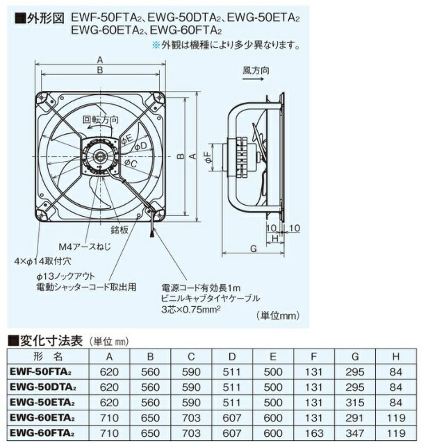 【EWG-60FTA2】 三菱 換気扇 産業用有圧換気扇　低騒音形　排気専用　排気タイプ　ダブリュキューブファン　羽根径60cm　3相200-220V　工場　作業場　倉庫　 EWG60FTA2【純正品】