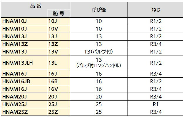 ブリヂストン 【HNAM13Z】プッシュマスター　一体型ヘッダー（HNヘッダー）接続継手【純正品】