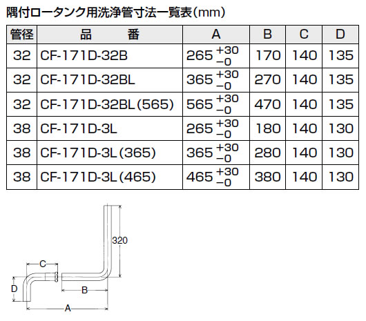 INAX イナックス LIXIL リクシル トイレ 便器用付属部材 ロータンク用洗浄管 CF-171D-2L 隅付ロータンク用洗浄管38mm (洋風用)【純正品】