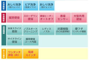 【2/1限定ポイント10倍】CW-H42 BW1のみ イナックス INAX LIXIL リクシル シャワートイレ 脱臭機能付き温水洗浄 シャワートイレ便座 大型/レギュラー兼用 CW-H42/BW1 温水洗浄便座【楽天カード&エントリー必須です】