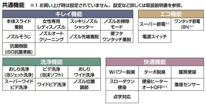 リクシル, イナックス シャワートイレ 便座 CW-KB31 KBシリーズ LIXIL リクシル シャワートイレ 便座 KB 着座センサーLIXIL INAX【純正品】