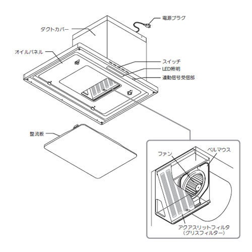 LIXIL・リクシルキッチン部品 【6Z9Y64XP-2】 整流板 #SMHVR-931WLセイリユウバン ホワイト 75/90cm間..