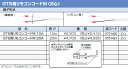 0701421 ノーリツ 給湯器 関連部材 GTS用リモコンコードM 20A 長さ:20m [2心]【純正品】