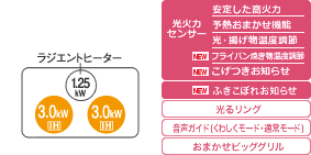 パナソニック IHクッキングヒーター Jシリーズ H KZ-J60HK 2口IH + ラジエンド 幅6...
