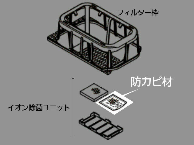 ڤ椦ѥåȡ ѥʥ˥å Panasonic ü ɥӺ FKA0430062ڽʡ