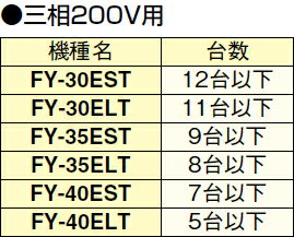 FY-SW81W-T エアーカーテン用部材 (別売品) ダクト用送風機器部材 スイッチ 三相200V用 FYSW81WT パナソニック エアカーテン 換気扇【純正品】