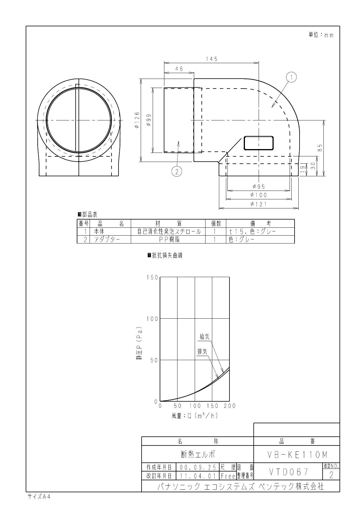 ノイトリック　NEUTRIK　NC5MAV　Aシリーズ・垂直基板用　5pin