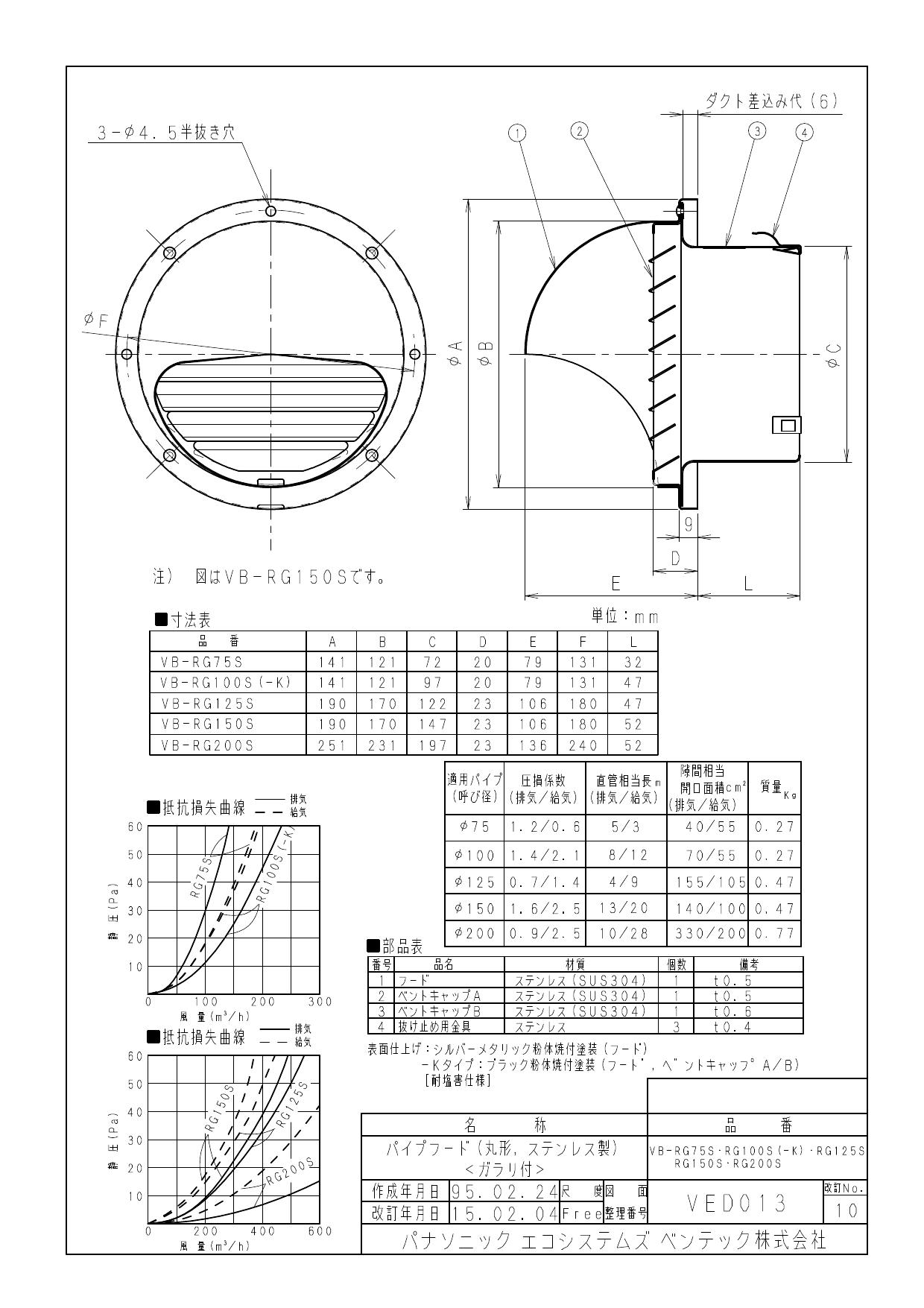 【VB-RG100S】 ベンテック ダクト用エクステリア部材 ステンレス製丸形パイプフード(ガラリ付) 【メーカー直送】 【代引決済・後払い決済不可】