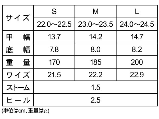 �ڥ�ӥ塼��Ƥ�100��OFF�����ݥ�ۡڥ᡼����ľ���ۥꥲ�å� �ꥲ�å� 2WAY�٥륯�����塼�� �֥롼 L RW-0024������Բġۥʡ���������� �ʡ������塼�� ���å��� ��˥ե�����