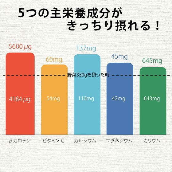【レビュー投稿で100円OFFクーポン】伊藤園 1日分の野菜屋根蓋型キャップ付き容器1L 19737 パック 野菜ジュース 飲料 ジュース