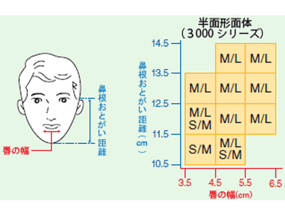 3M/防毒マスク半面形面体ミディアム面体のみ/6000M