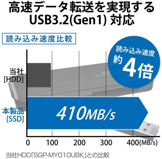 【お取り寄せ】エレコム/SSD1TBケーブル一体型軽量/ESD-ECA1000GBKR