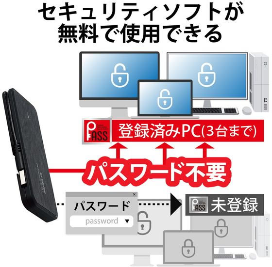 【お取り寄せ】エレコム/SSD1TBケーブル一体型軽量/ESD-ECA1000GBKR