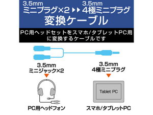 【お取り寄せ】エレコム ヘッドセット用φ3.5mm変換ケーブル AV-35AD02BK 配線