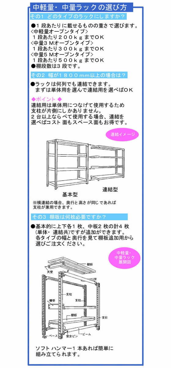 【マラソン限定★2,000円クーポン＆ポイント2倍】【メーカー直送】瀬戸内スチール 中量ラック3M 天地4段 単体IV H1800W1555【代引不可】【お客様組立】中量ラック スチールラック キャビネット ロッカー オフィス家具 2