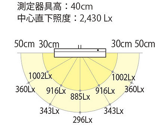 【楽天スーパーSALE限定★最大20%OFF&2,000円クーポン】送料無料 山田照明 Z-LIGHT ブラック LEDデスクライト Z-10RB アームライト デスクライト スタンド ライト 照明器具 家電 [3]