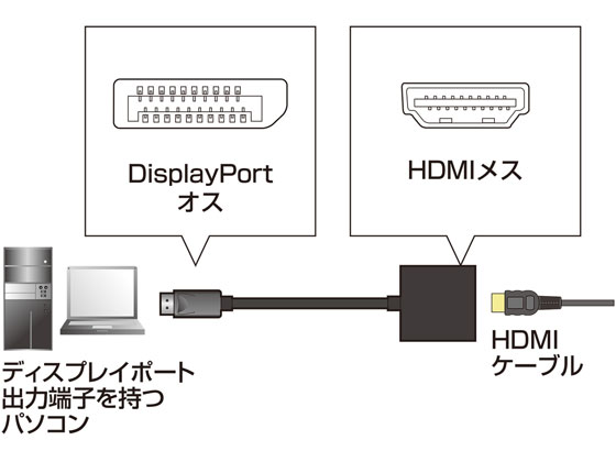 �ڥ�ӥ塼��Ƥ�100��OFF�����ݥ�ۥ���掠�ץ饤 DisplayPort-HDMI �Ѵ������ץ� AD-DPPHD01 ��Ϣ�� PC�ѥ����֥� �����֥� �Ÿ����å� �����ѡ��� ����