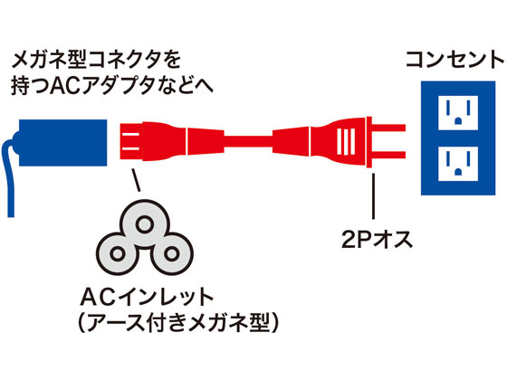 【レビュー投稿で100円OFFクーポン】【お取り寄せ】サンワサプライ 電源コード(3P・ストレートコネクタ・0.2m) KB-DM3S-02 PC電源ケーブル PC用ケーブル ケーブル 電源タップ 配線パーツ 家電 2