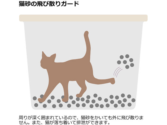 【お取り寄せ】リッチェル ラプレ 砂取りネコトイレ ホワイト トイレ 本体 猫用 キャット ペット 3