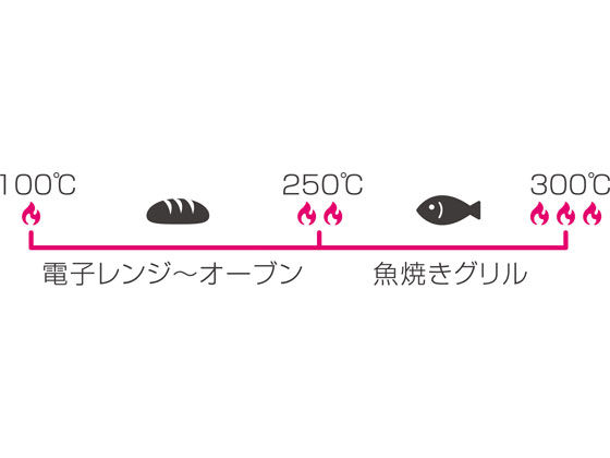【レビュー投稿で100円OFFクーポン】【お取り寄せ】オークス グッとつかめる耐熱ミトン LS1562 調理道具 キッチン雑貨