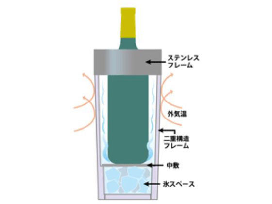 �ڥ�ӥ塼��Ƥ�100��OFF�����ݥ�ۡڤ����󤻡ۥ������Х� �磻�󡦥��󡦥����� 2930 �����顼 �磻�� ���� ���������꡼ ���å��� �ơ��֥�