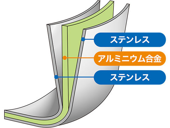【マラソン限定★2,000円クーポン＆ポイント2倍】【お取り寄せ】ウルシヤマ金属 エテルナ 両手浅型鍋 23cm 両手鍋 外輪鍋 円付鍋 片手鍋 鍋 フライパン 厨房 キッチン 2