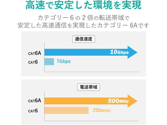 エレコム/LANケーブルCAT6Aドラム300m/LD-GPAL/BU300RS