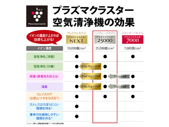 シャープ 加湿空気清浄機 プラズマクラスター搭載 Ki Nx75t ココデカウ シャープ 加湿空気清浄機 プラズマクラスター搭載 Ki Nx75t ココデカウ