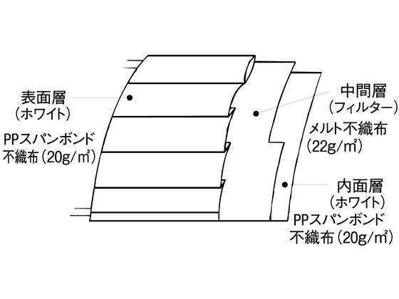 【ポイント2倍★22日20:00〜27日9:59迄】 ファーストレイト フィット使いきりミニマスク ホワイト 50枚 マスク 鼻 のど対策 メディカル